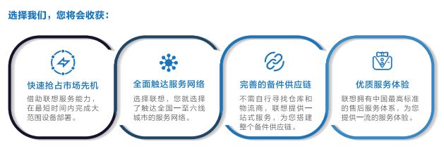 联想专卖店推出联想商用智能设备数字化服务解决方案