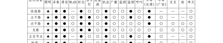 联想供应商推出联想智慧灯杆解决方案