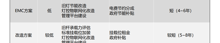 联想供应商推出联想智慧灯杆解决方案