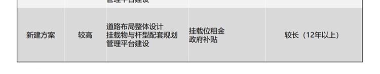 联想供应商推出联想智慧灯杆解决方案