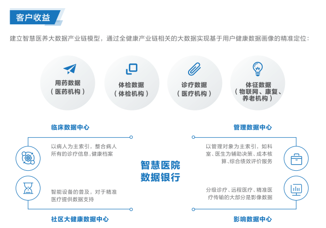 联想智慧医养解决方案由北京联想总代理提供