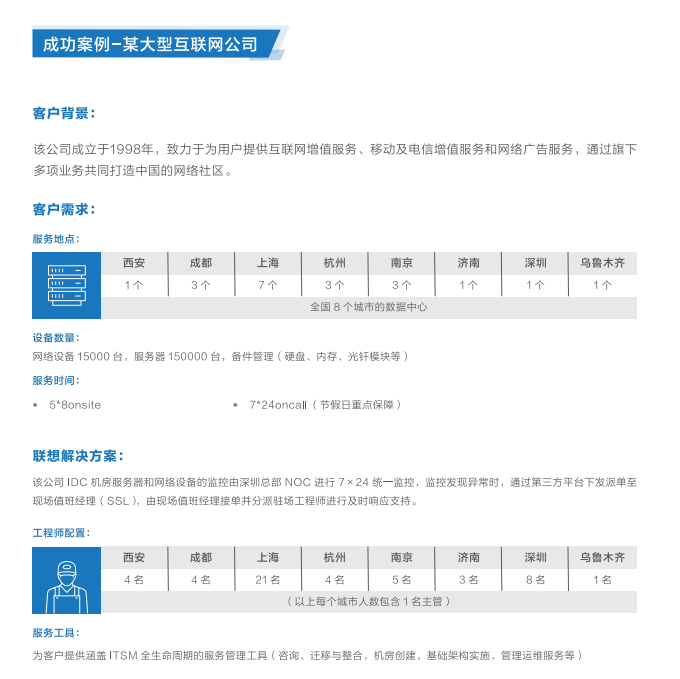 联想电脑代理推出联想数据中心管理服务