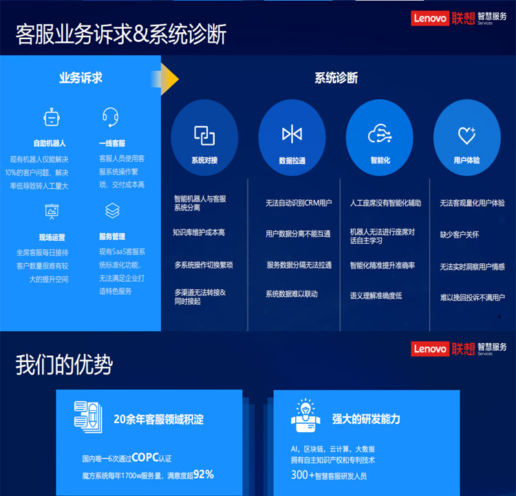 联想专卖店推出联想智慧客服解决方案(魔方系统)