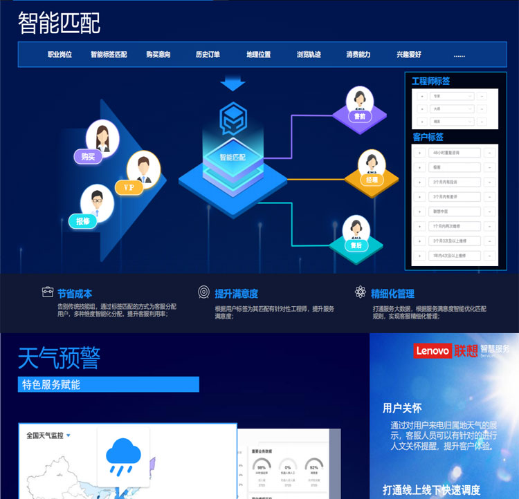 联想专卖店推出联想智慧客服解决方案(魔方系统)