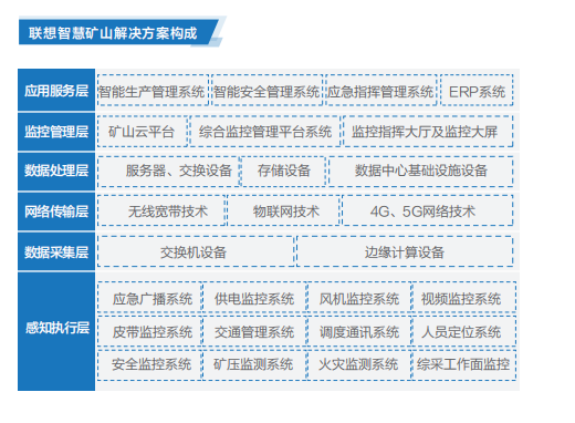 北京联想电脑旗舰店推出联想智慧矿山解决方案