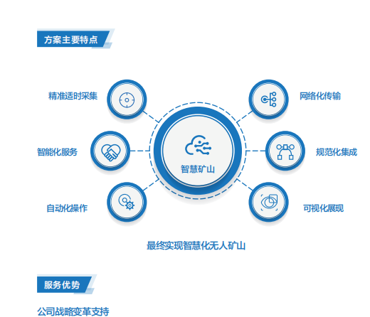 北京联想电脑旗舰店推出联想智慧矿山解决方案