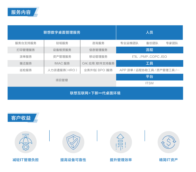 联想电脑厂家提供联想数字桌面管理服务