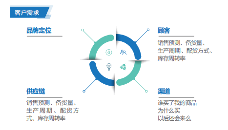 联想渠道经销商提供联想智慧零售解决方案