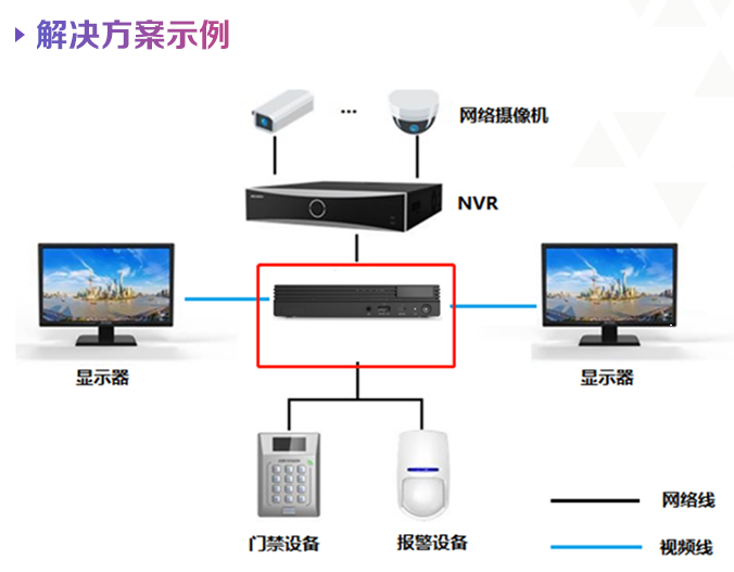 联想ThinkCentre M720q助力小机箱中等算力设备集成行业解决方案