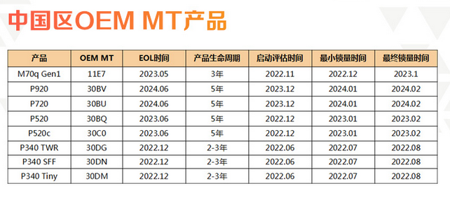 联想供应商提供OEM MT产品申请长生命周期流程