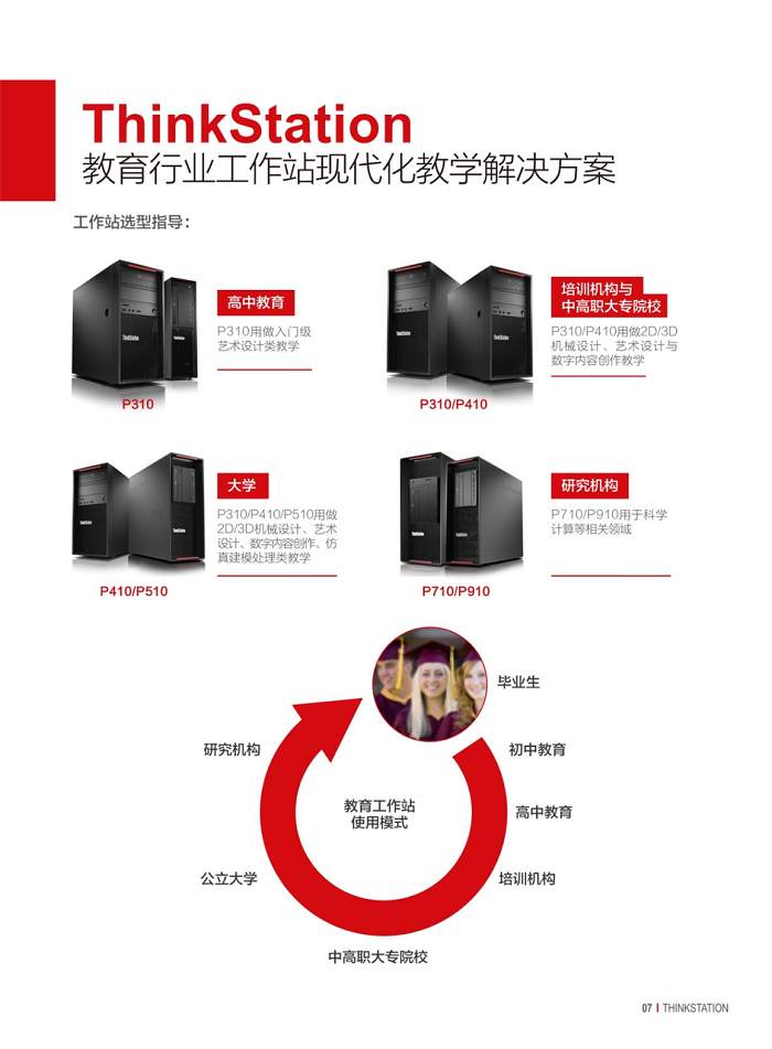 联想ThinkStation工作站助力教育行业实现现代化教学解决方案