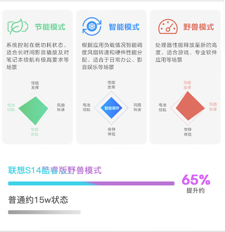 联想扬天笔记本 S14 酷睿版